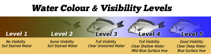 Fishing Lures Water Quality Guide